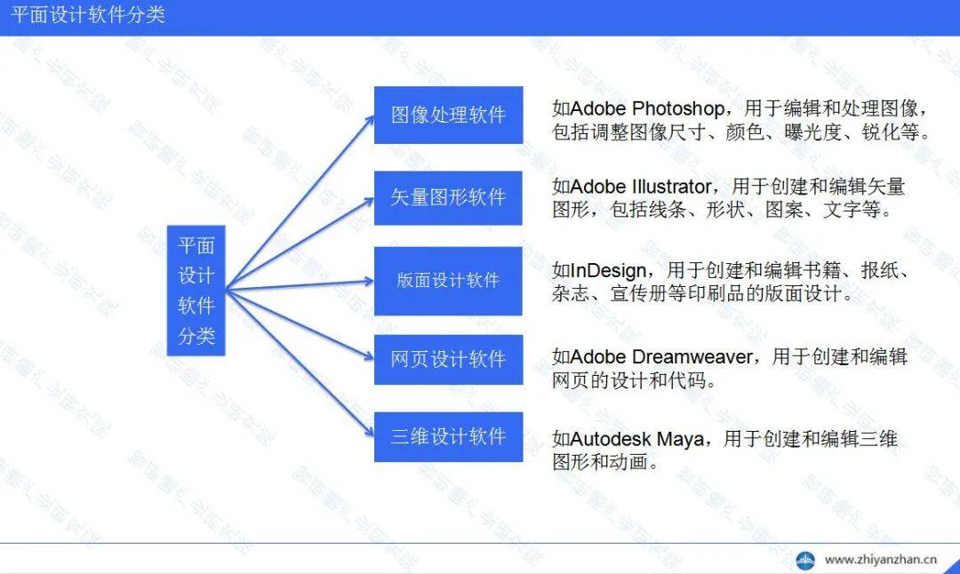 中国平面设计软件行业市场前瞻与投资战略规划分析报告
